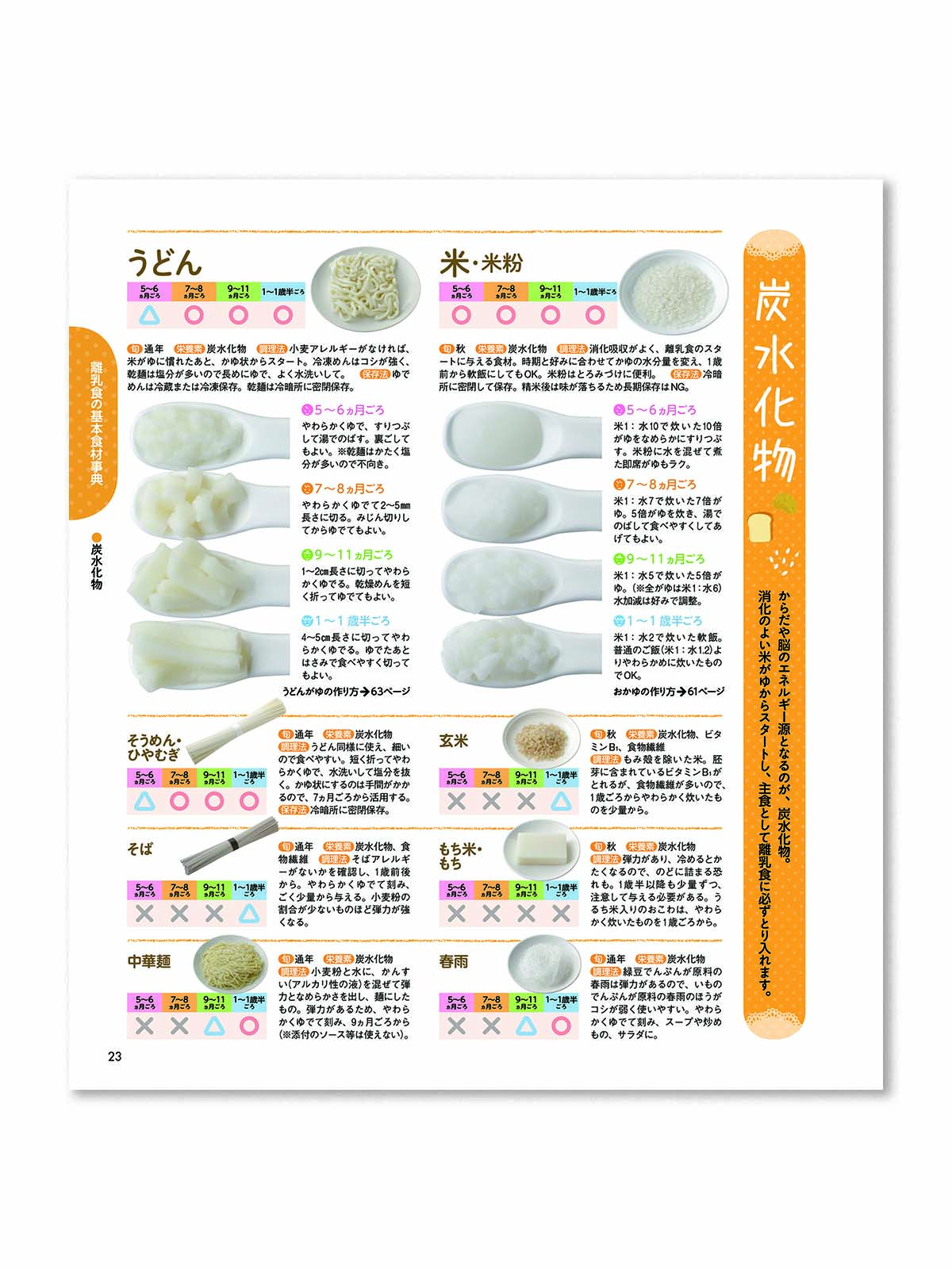 きたんとかんたん離乳食 - その他