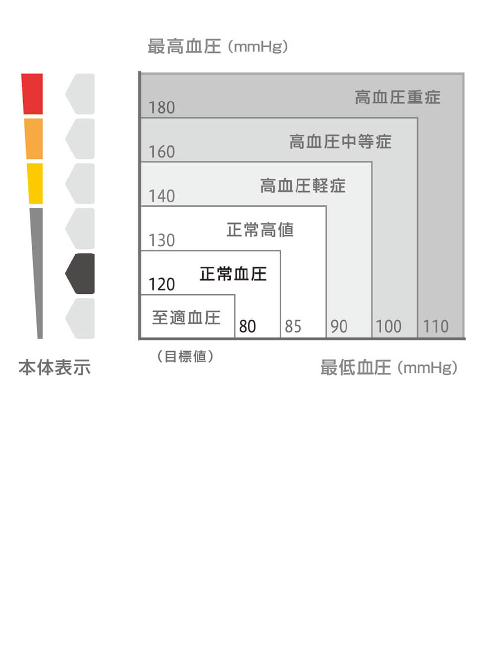 CITIZEN （シチズン）上腕式血圧計 | 便利家電(品番：51488