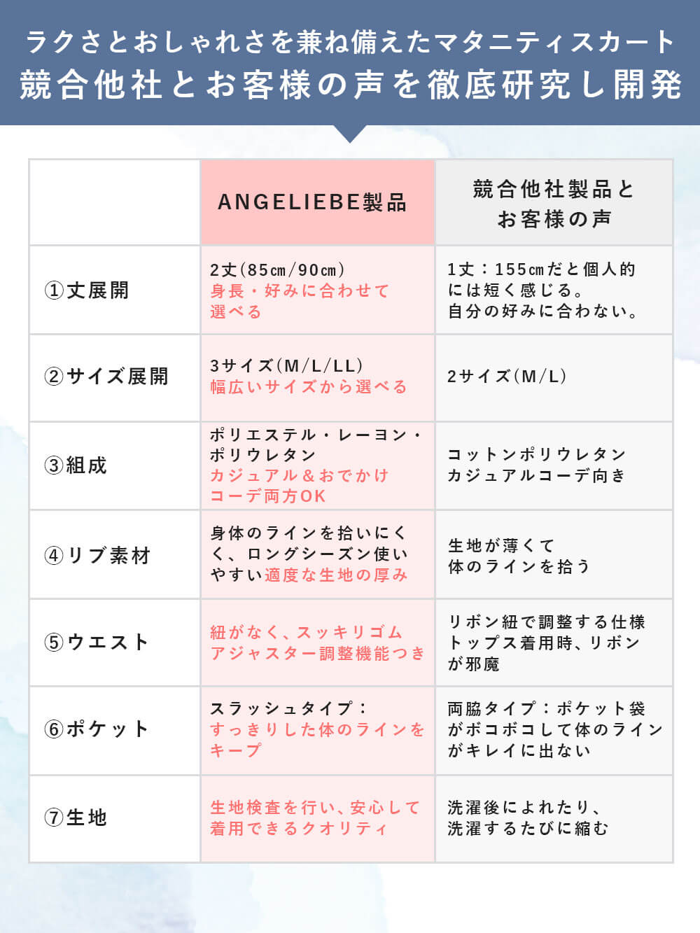 ラクさとおしゃれさを兼ね備えたマタニティスカート競合他社とお客様の声を徹底研究し開発