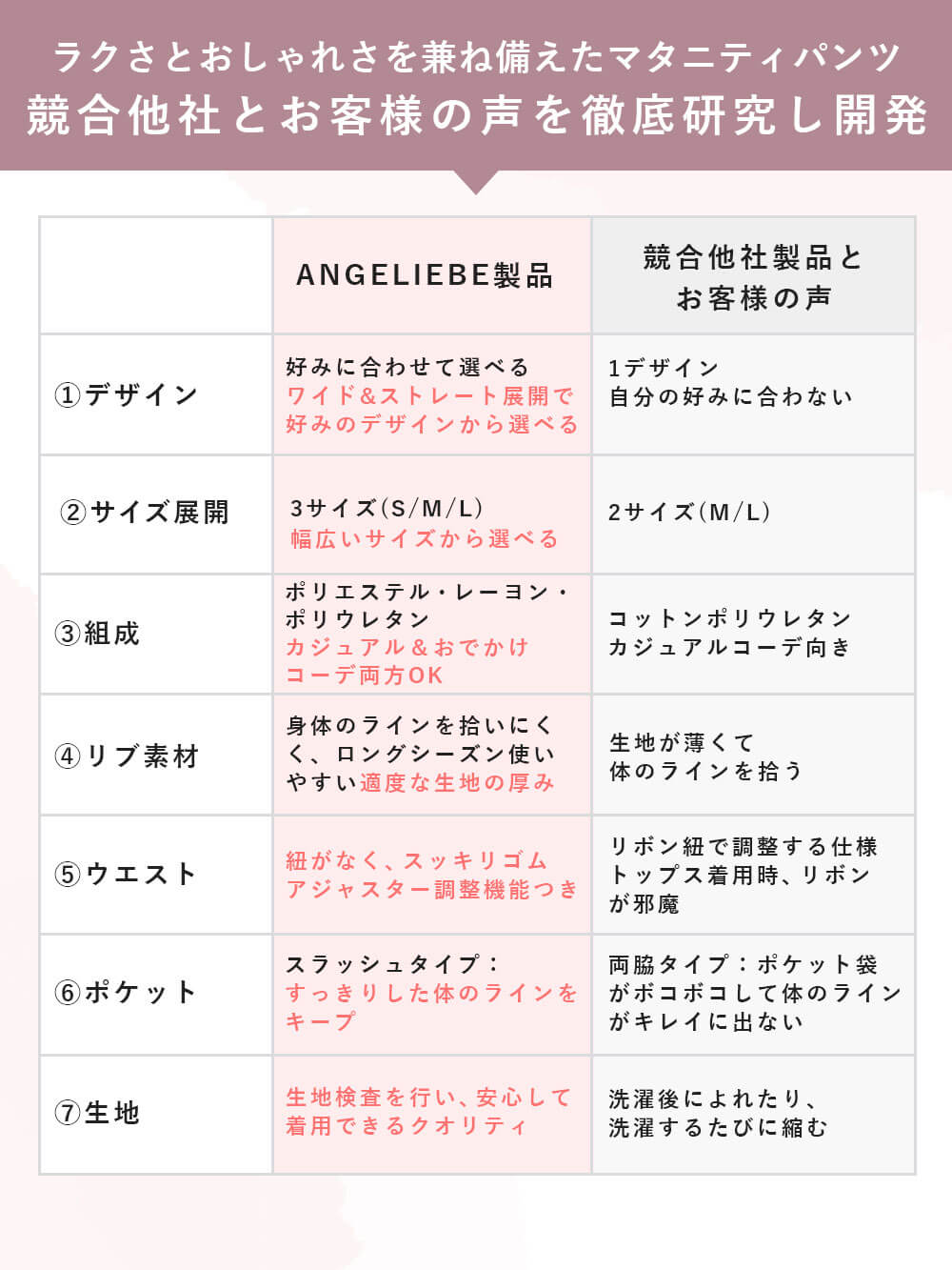 ラクさとおしゃれさを兼ね備えたマタニティパンツ競合他社とお客様の声を徹底研究し開発