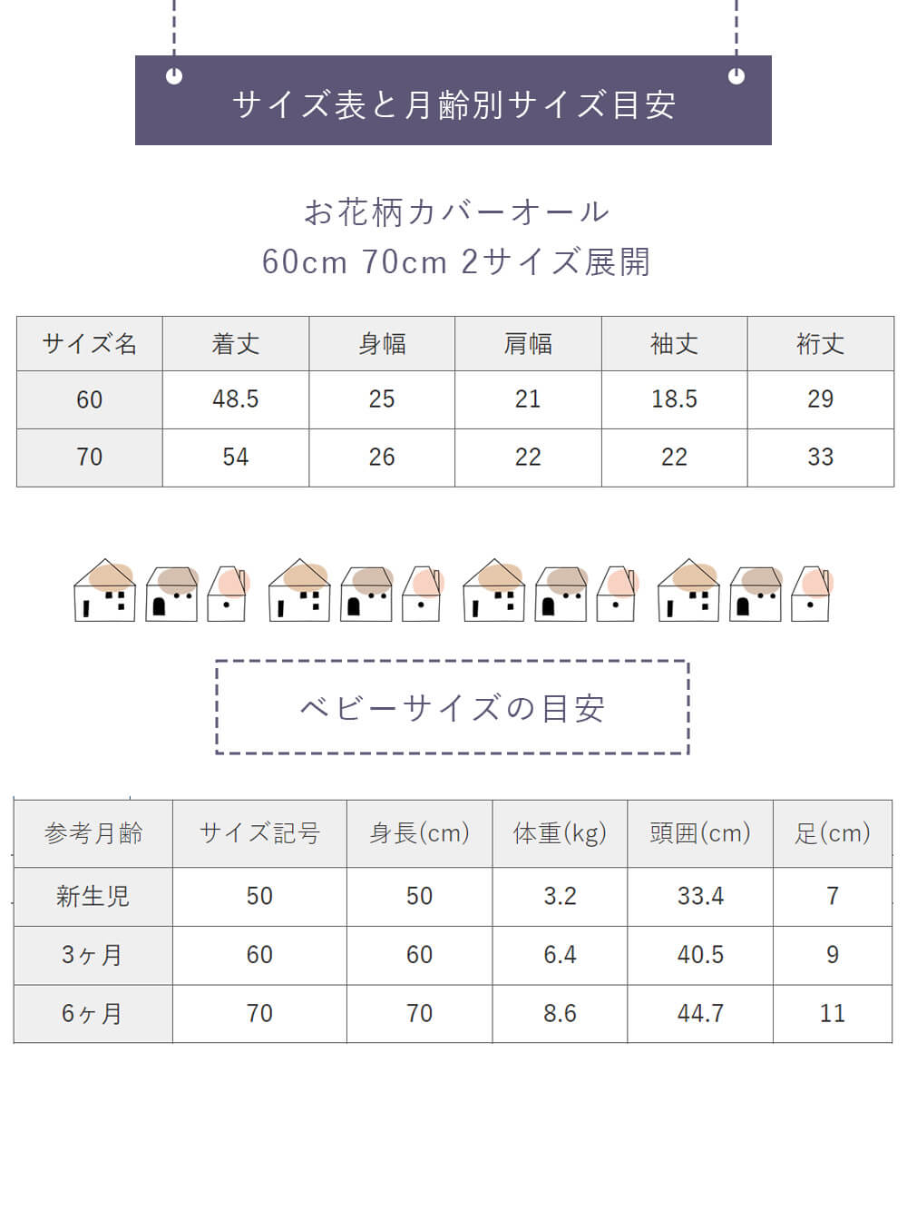 サイズ表と月齢別サイズ目安